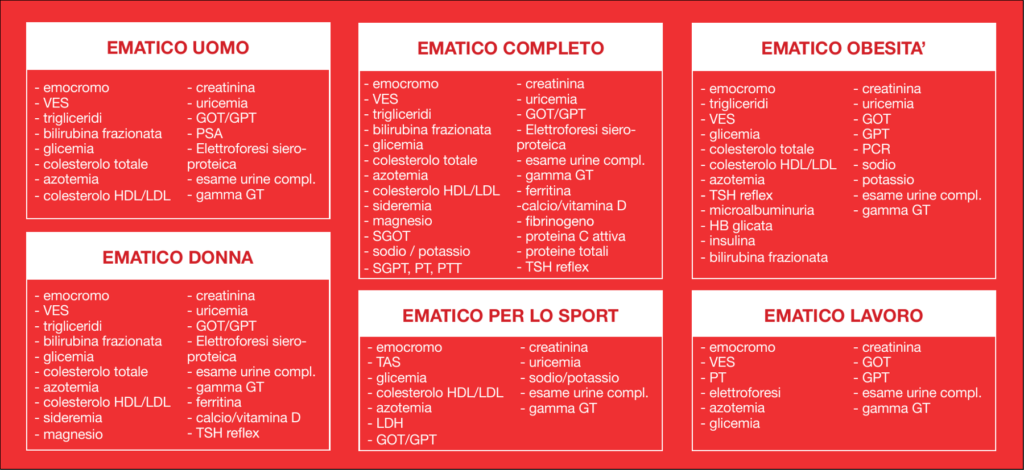 Check Up Ematico - Casa di Cura Piacenza