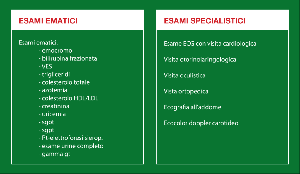 Check Up Generale - Casa di Cura Piacenza