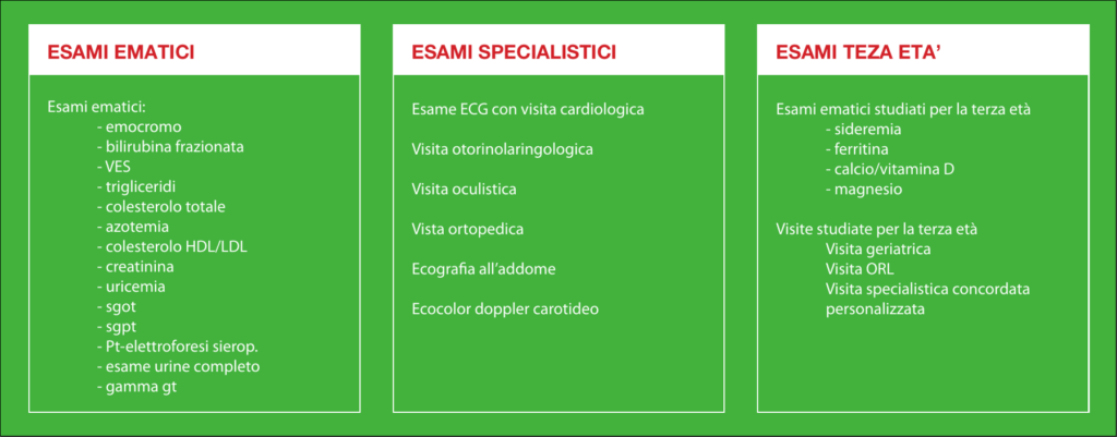 Check Up Generale - Casa di Cura Piacenza