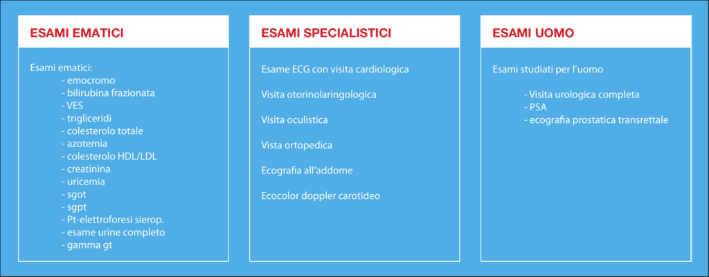 Check Up Uomo - Casa di Cura Piacenza