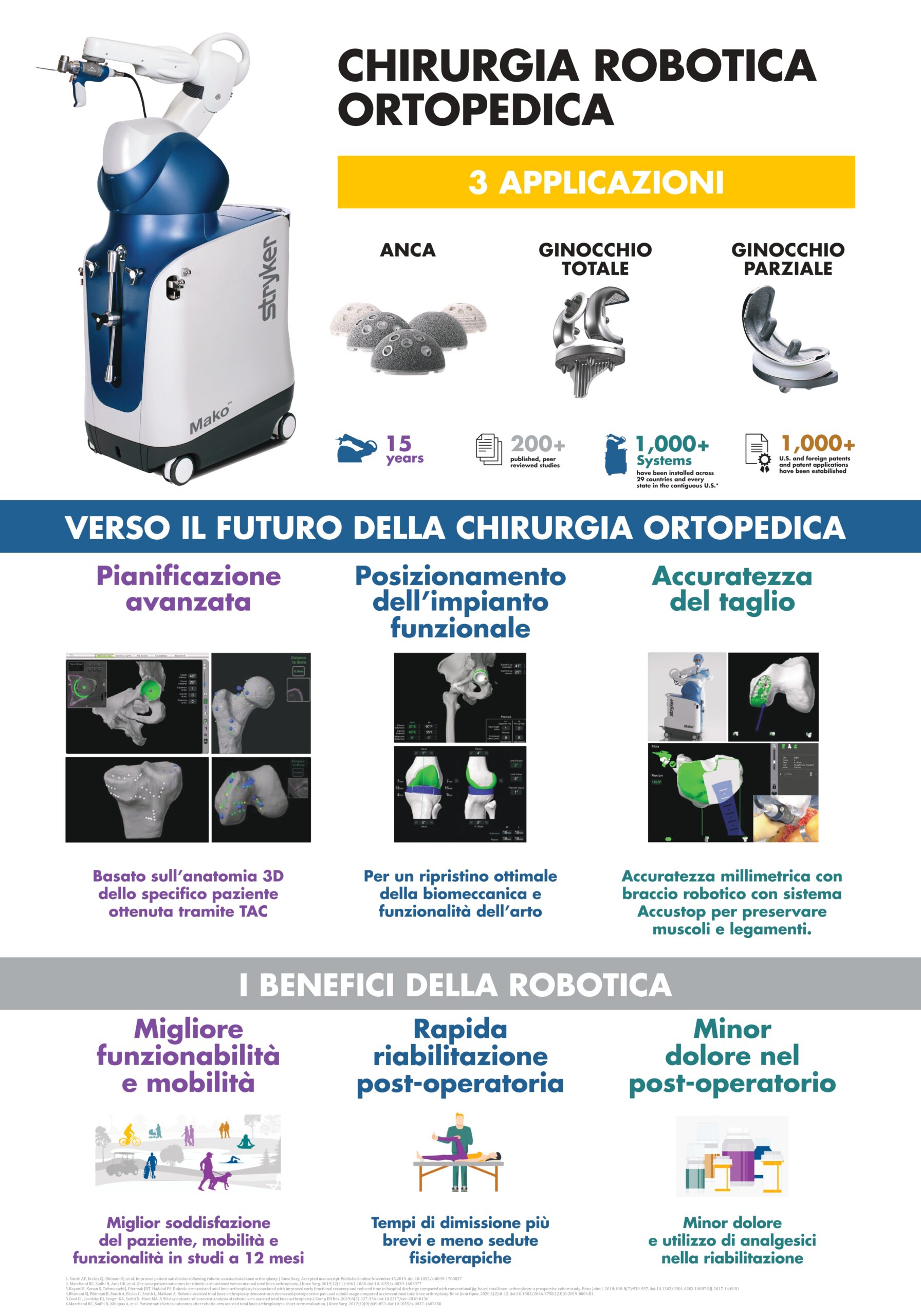 Chirurgia Protesica Robotica del Ginocchio